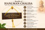 Mandirwood Hanuman Chalisa with Aarti Wooden Cover for Daily Pooja, Home Temple & Religious Gift (English) - Image 3